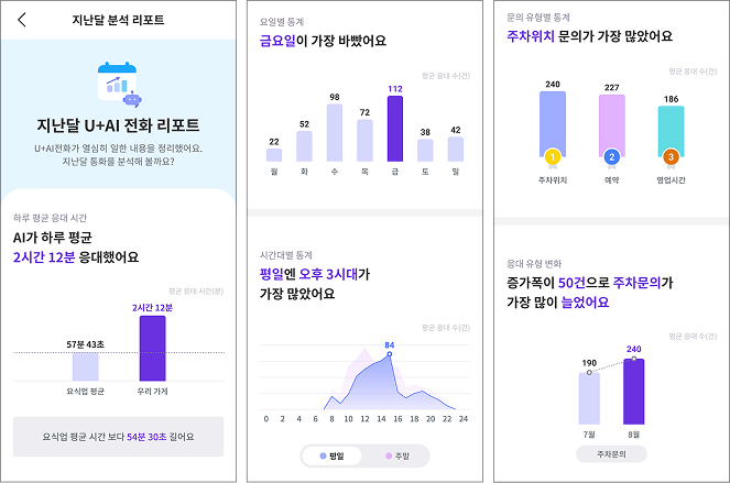 매달 분석 리포트