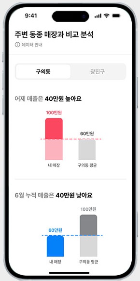 주변 매장 매출 비교