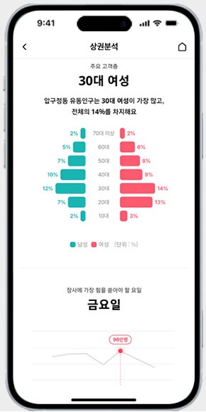 유동 인구 분석