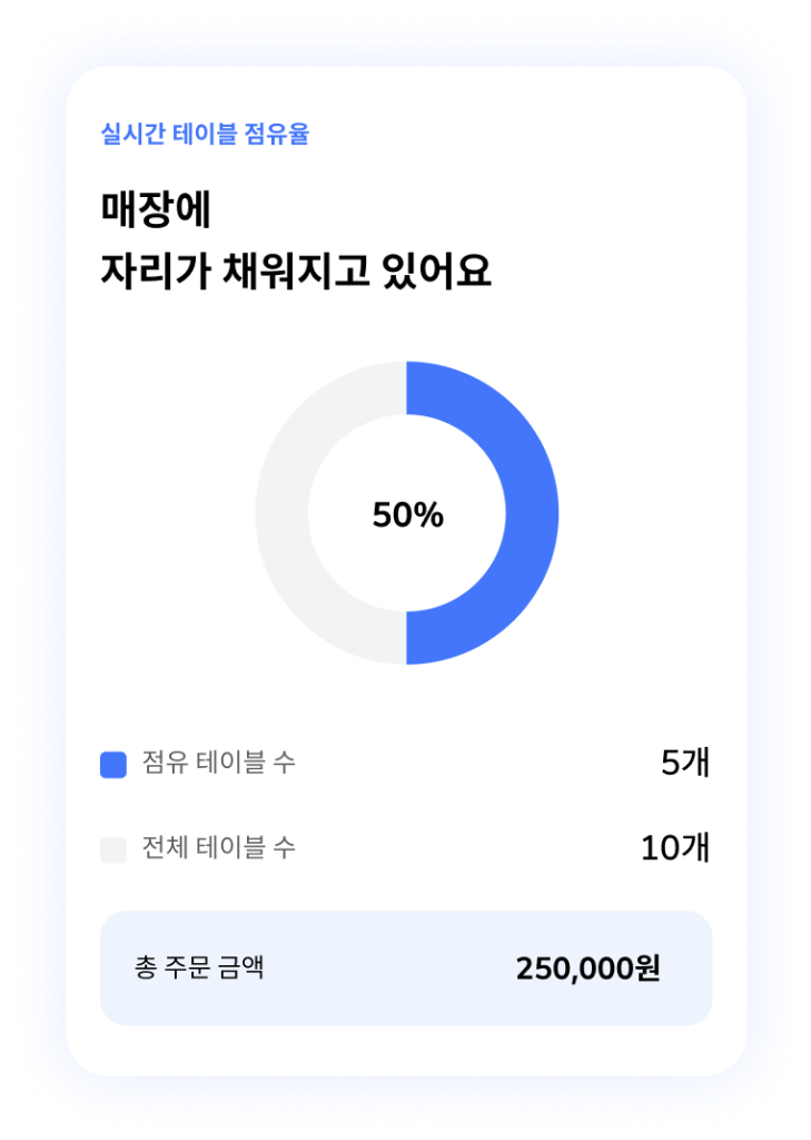 테이블 점유율 앱 화면